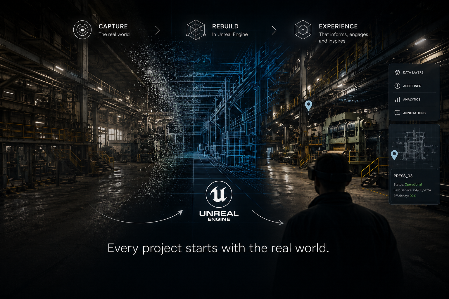 Casepak digital twin composite — capture, rebuild, experience