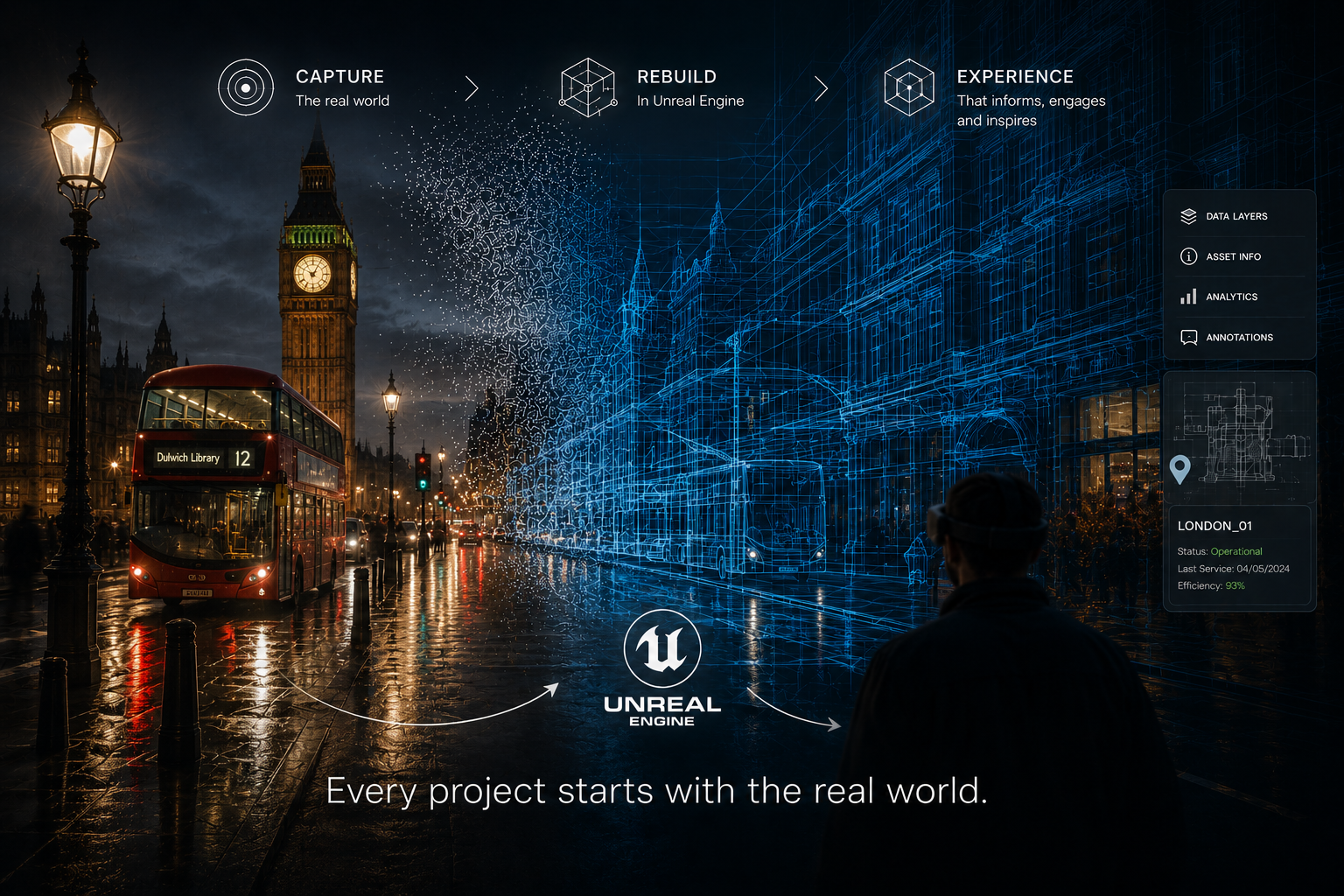 London street digital twin