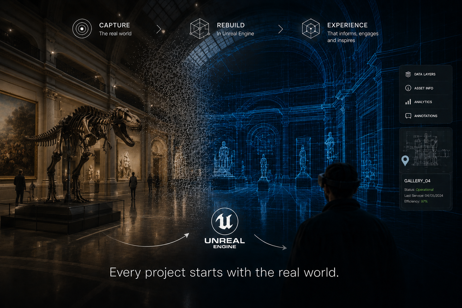 Museum gallery digital twin